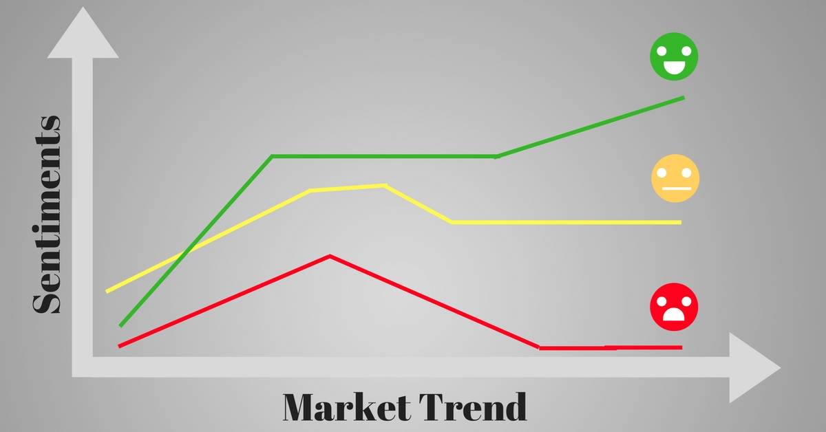 Sentiment Analysis in Stock Trading: Can AI Understand Market Emotions?